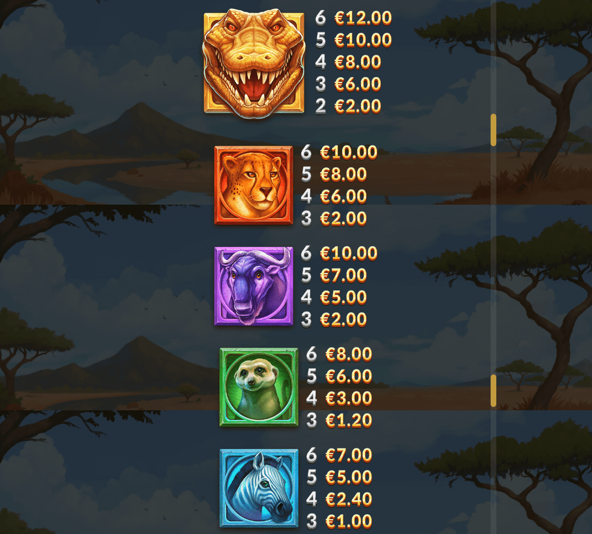 Gator Gold GigaBlox paytable