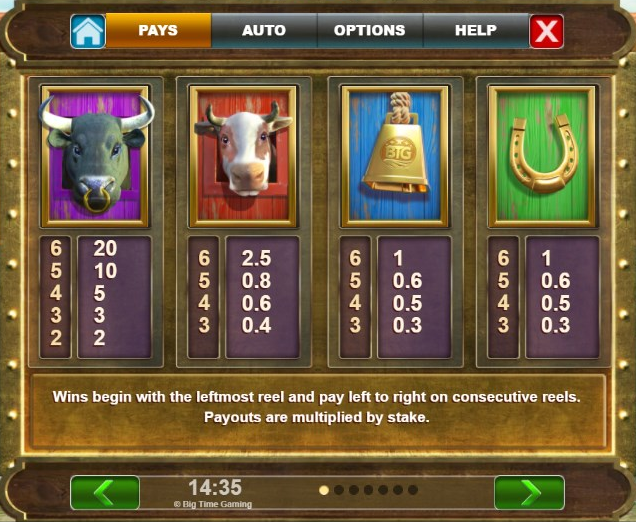 Beef Lightning Megaways paytable