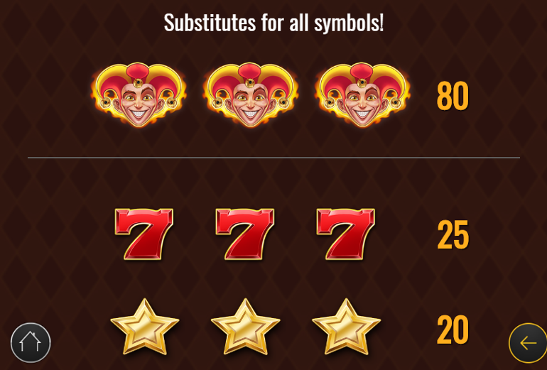 Пожежний Джокер Топ -символи платна плата