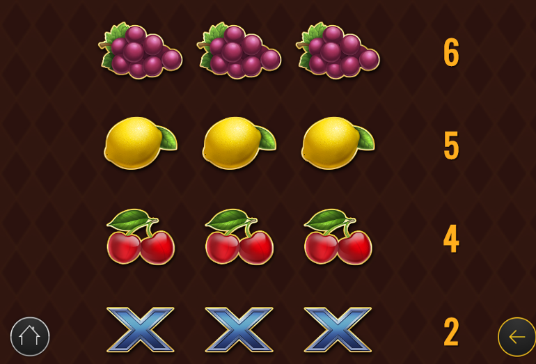 Низькі символи оплата