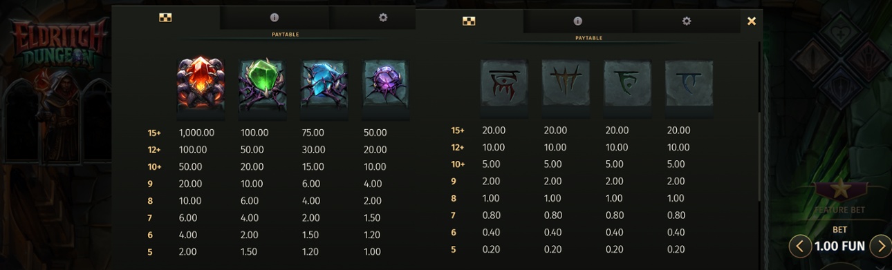 Eldritch Dungeon full paytable