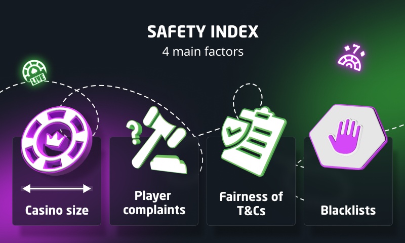 safety-index-factors