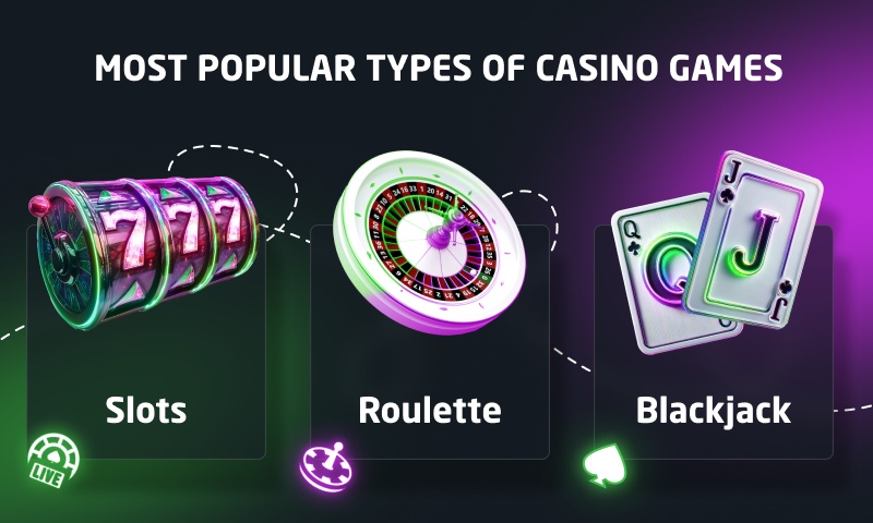 Most popular types of casino games