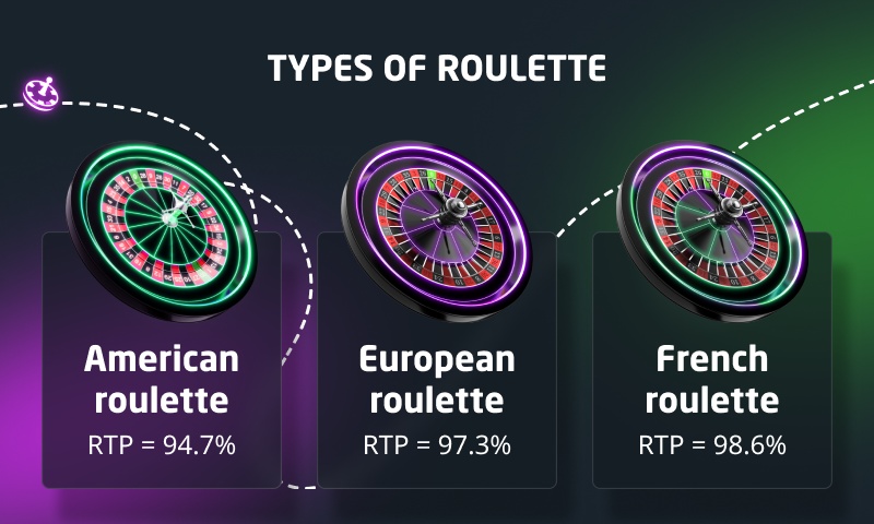 Types of roulette