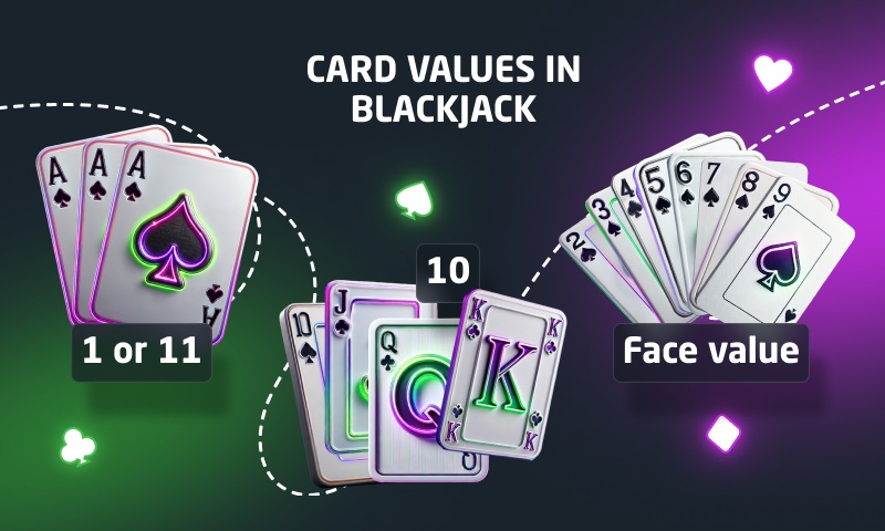 Card values in blackjack