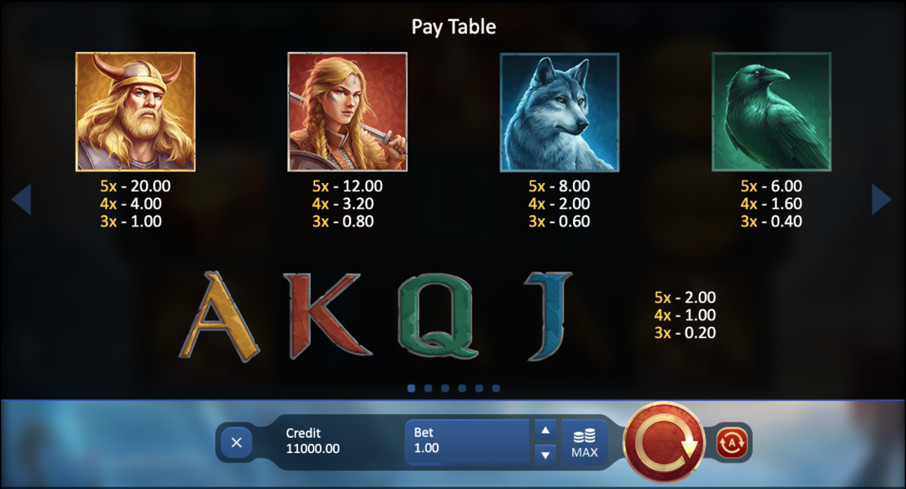 Vikings Fortune paytable