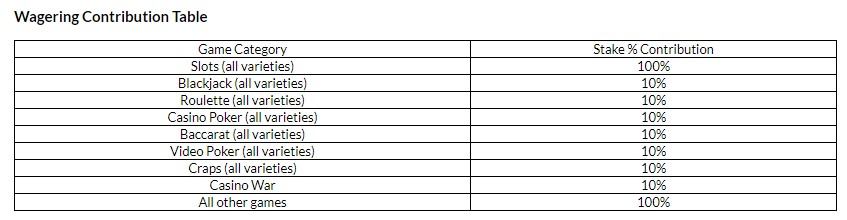 How To Improve At best pokies locations nsw In 60 Minutes