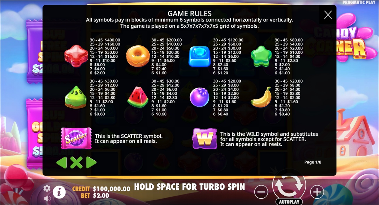 Candy Corner slot full paytable