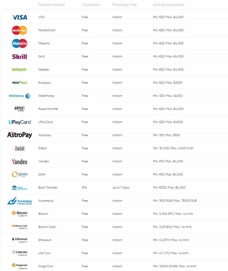 1xbet jobs in india
