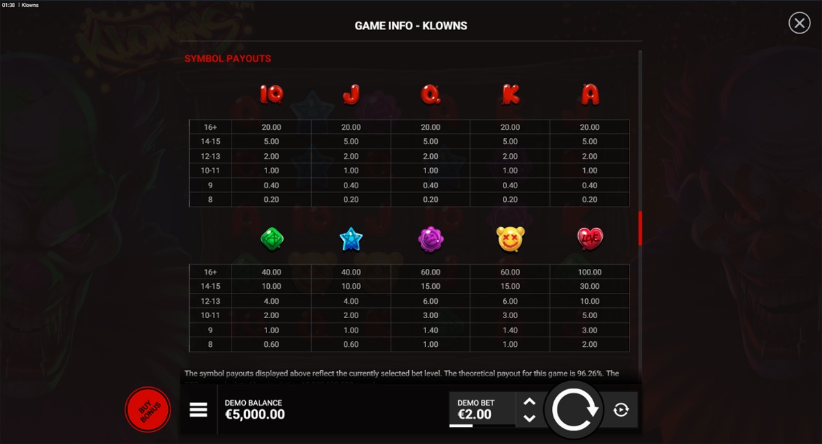 Klowns slot full paytable