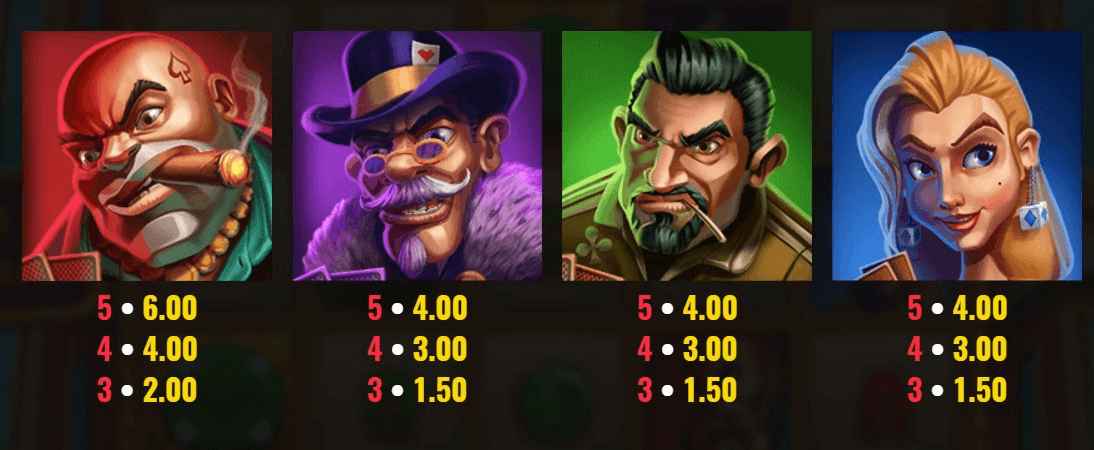 Chip Spin paytable