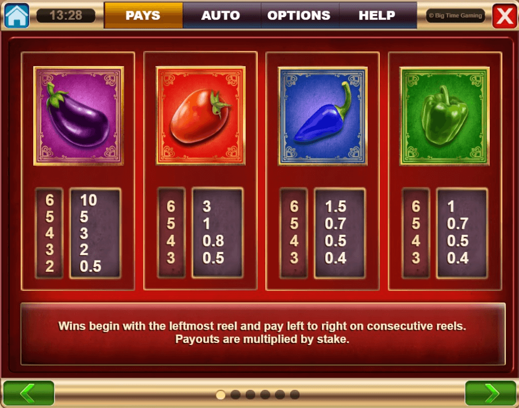 Spicy Meatballs Megaways paytable