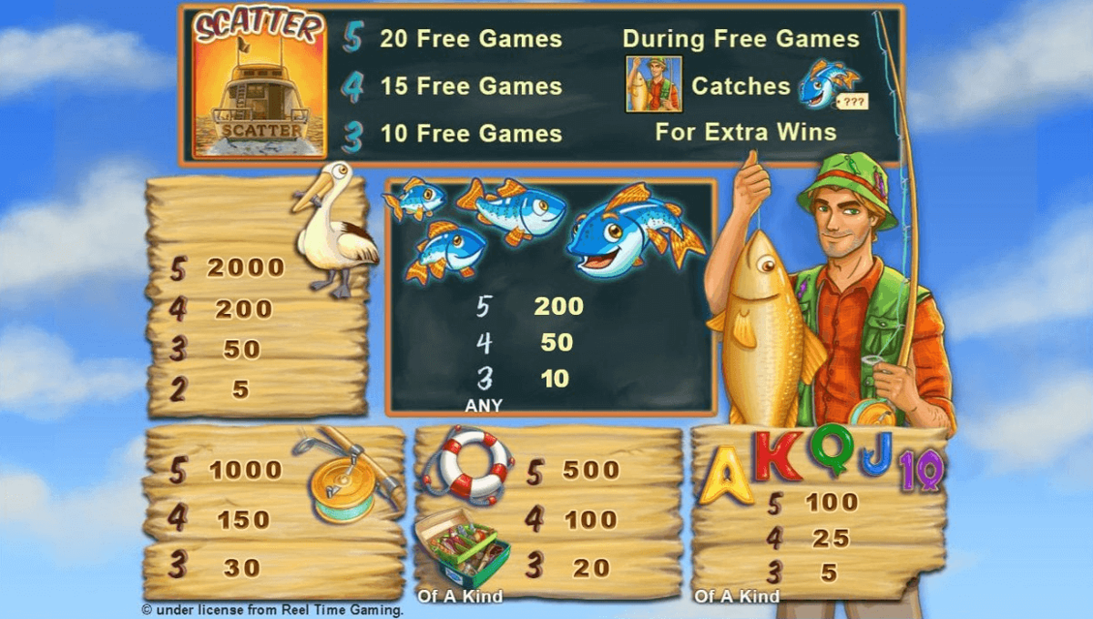 Fishin Frenzy The Big Catch paytable