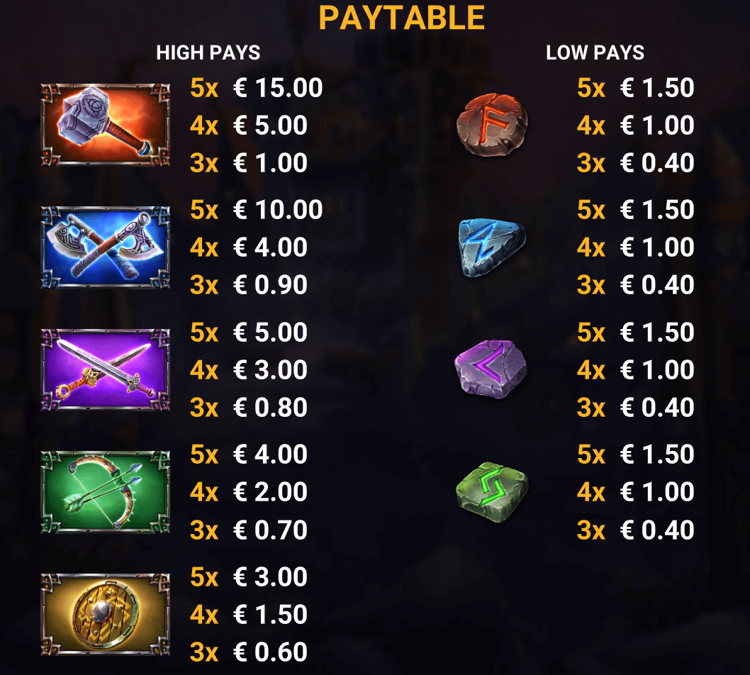 Piggy Bjorn paytable