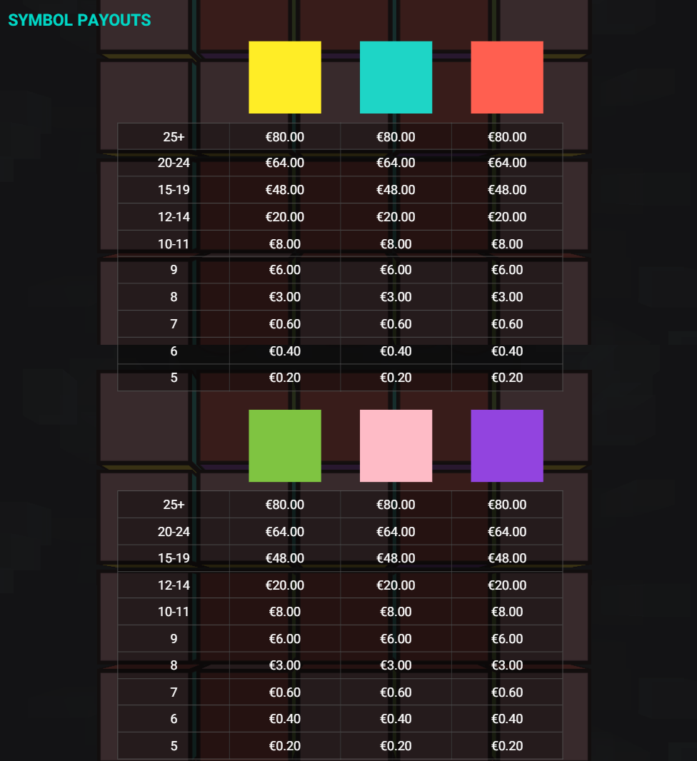 Cubes 2 paytable