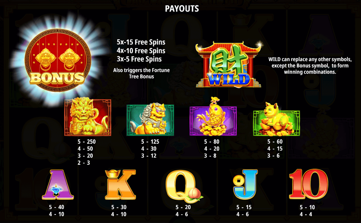 Imeprial Wealth paytable