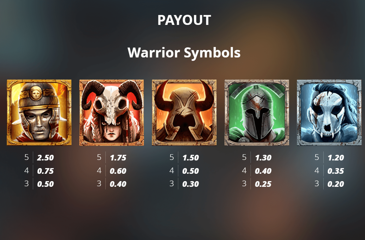 Legion X paytable