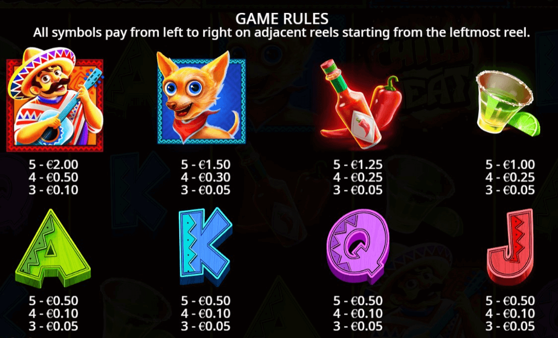 Chilli Heat paytable