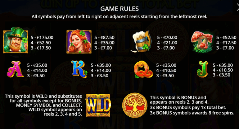 Clover Gold paytable