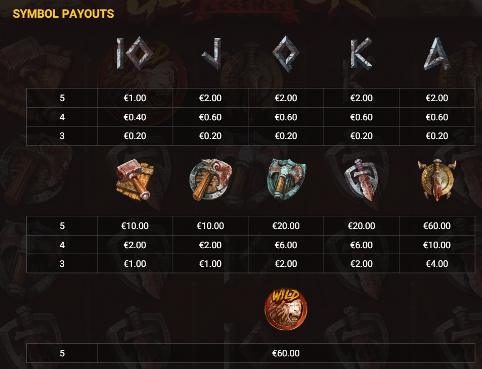 Gladiator Legends paytable