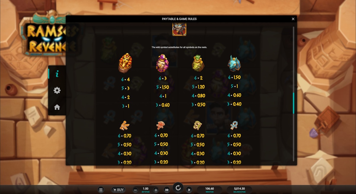Ramses Revenge full paytable
