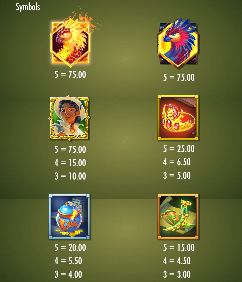 Phoenix Paradise paytable