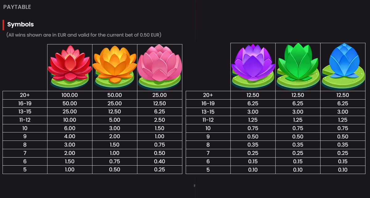 Fire Hopper paytable