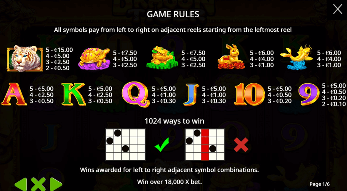 Dragon Tiger paytable