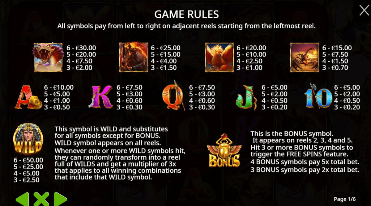 Might of Ra paytable