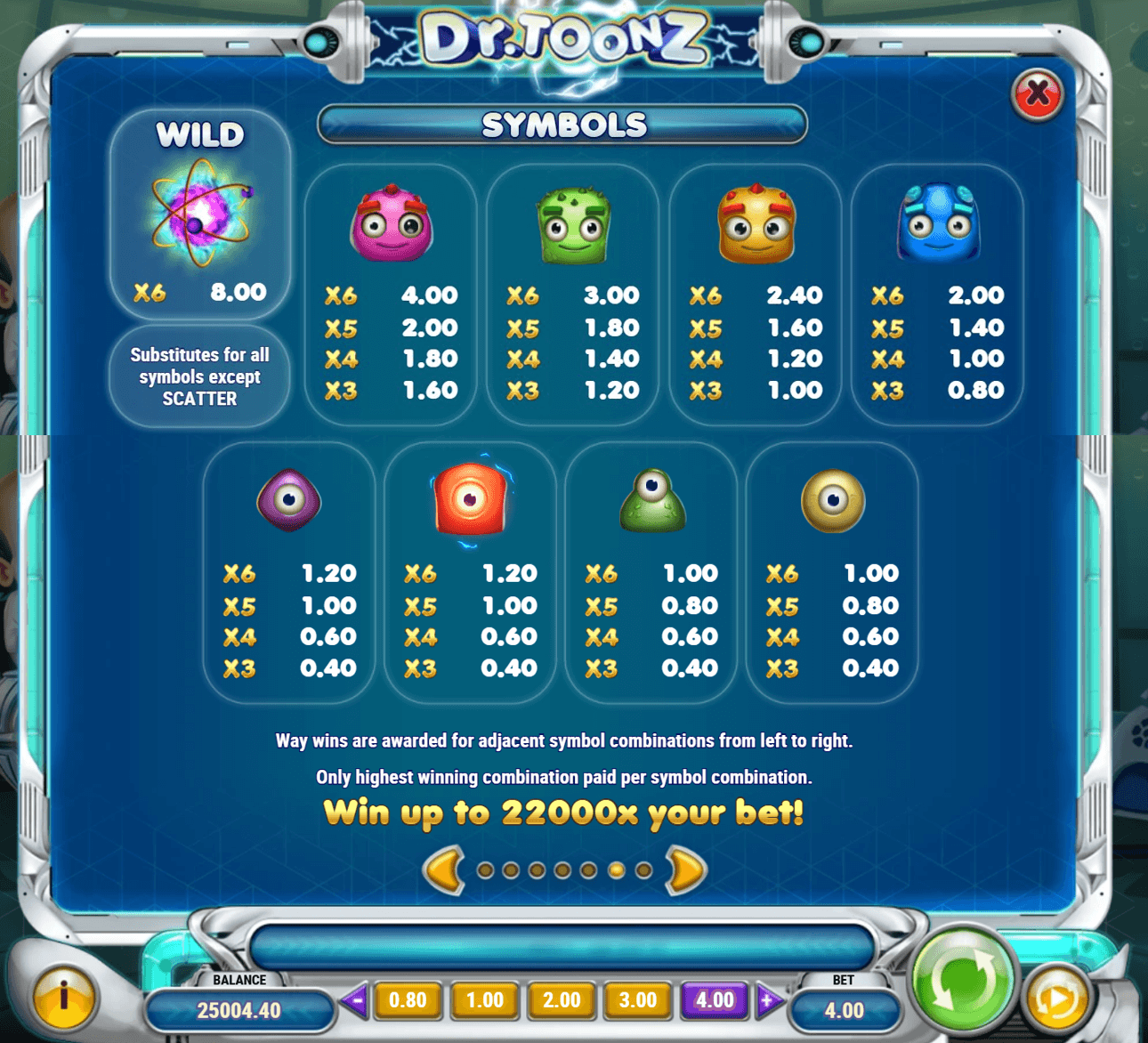 Dr Toonz paytable