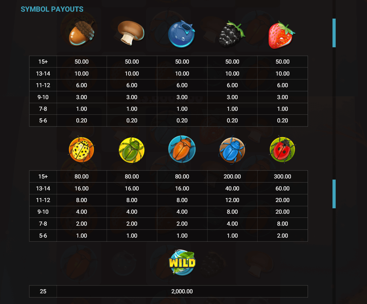 Forest  Fortune paytable