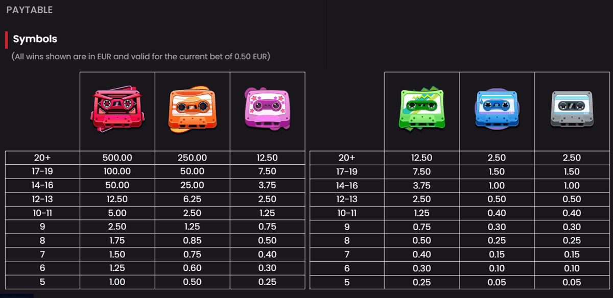 Retro Tapes paytable