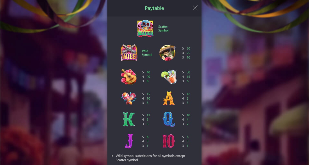 Wild Bandito - Full paytable