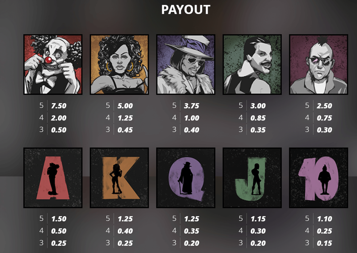 Rock Bottom paytable