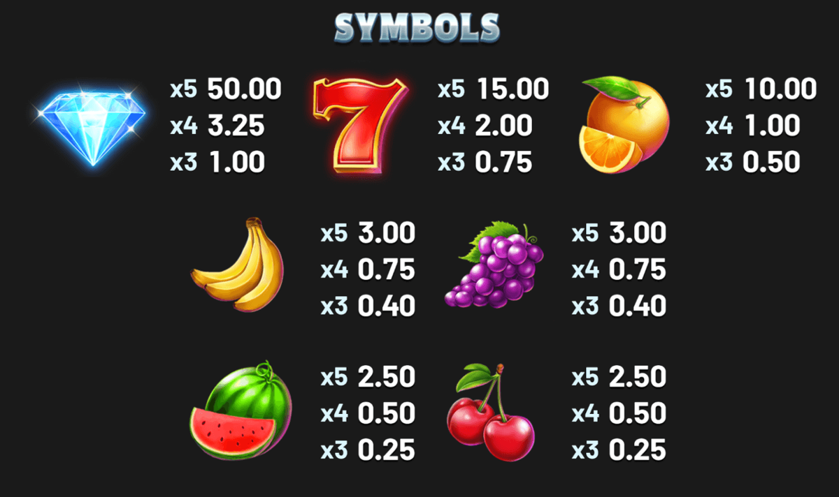 Hearts Desire paytable