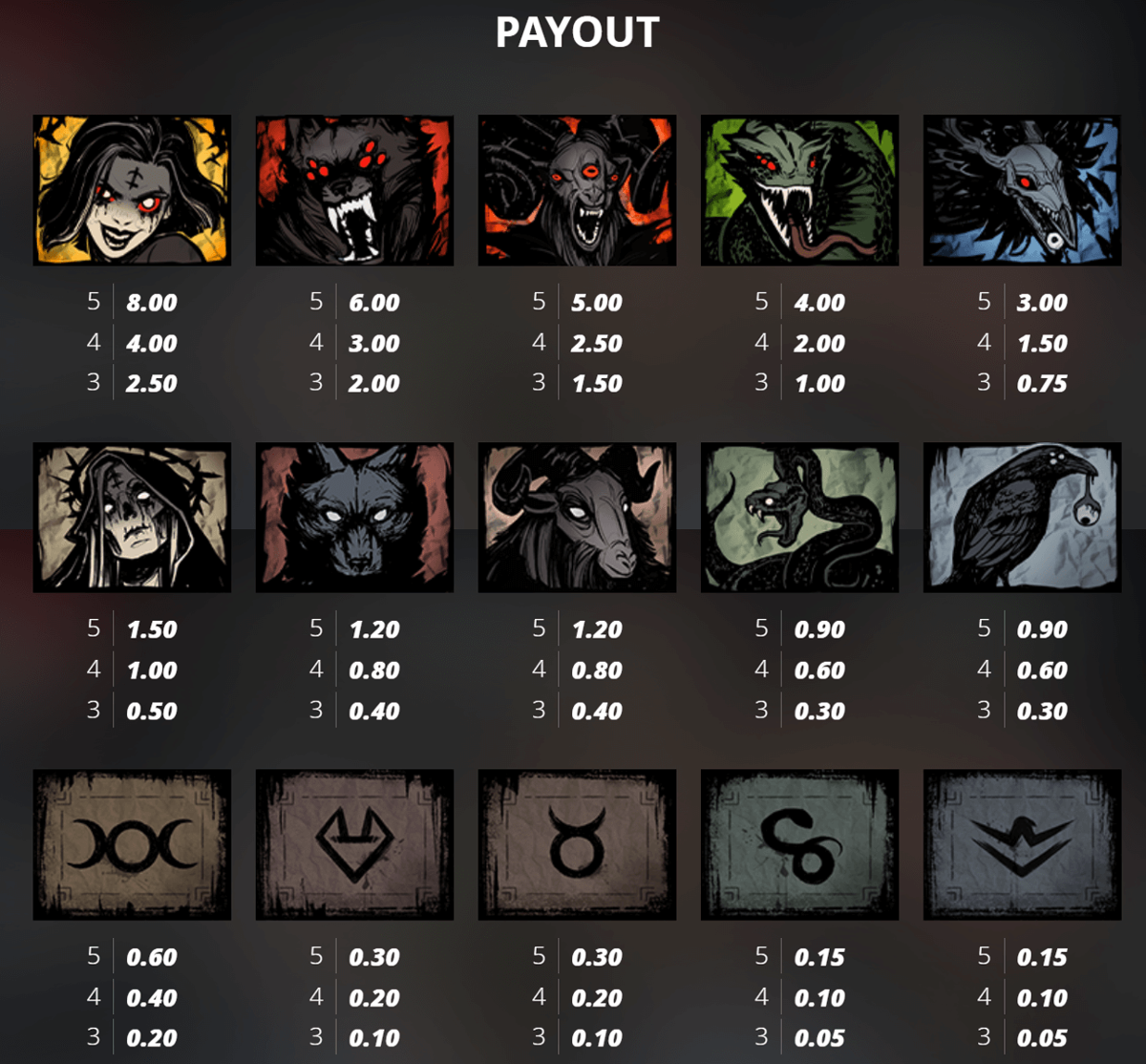 Blood And Shadow paytable