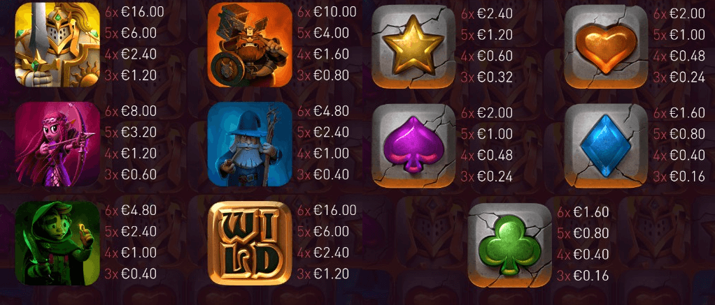 Dragon Blox GigaBlox paytable