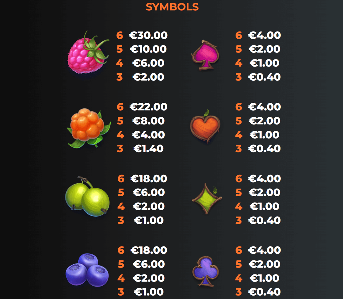 Winter Berries 2 paytable