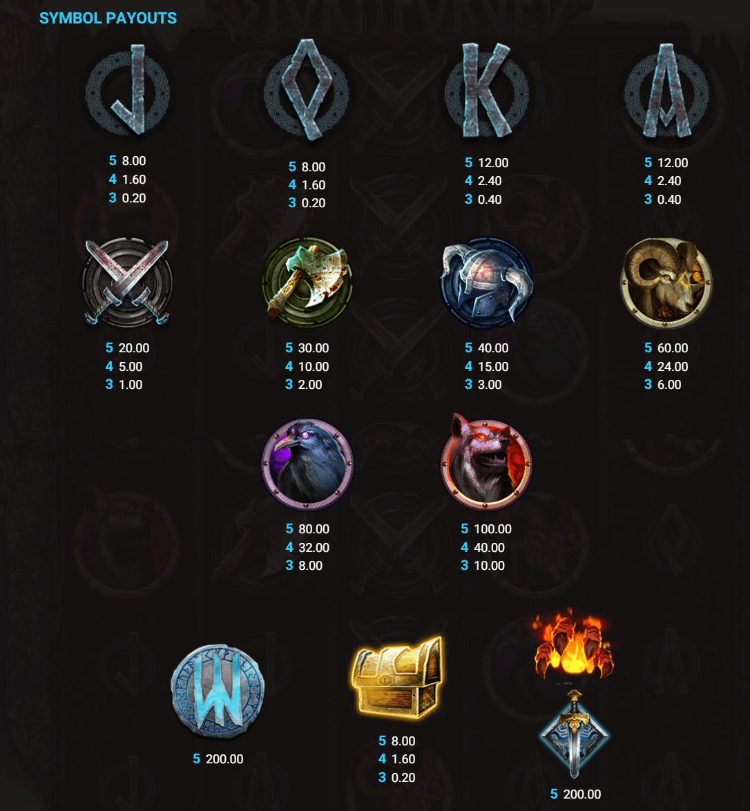 Stormforged paytable