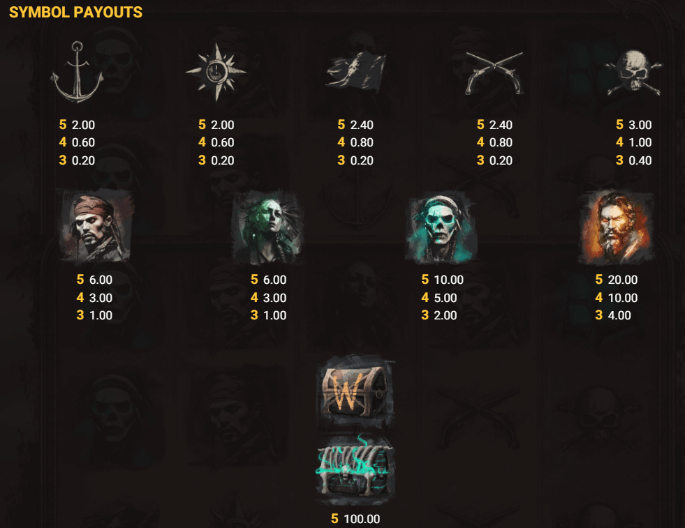 Cursed Seas paytable