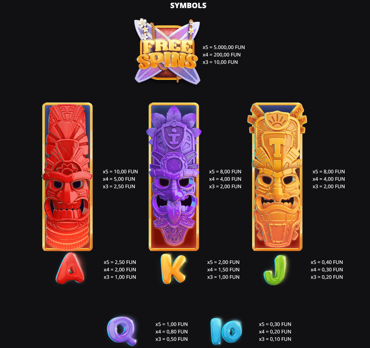 Tiki Bonanza paytable