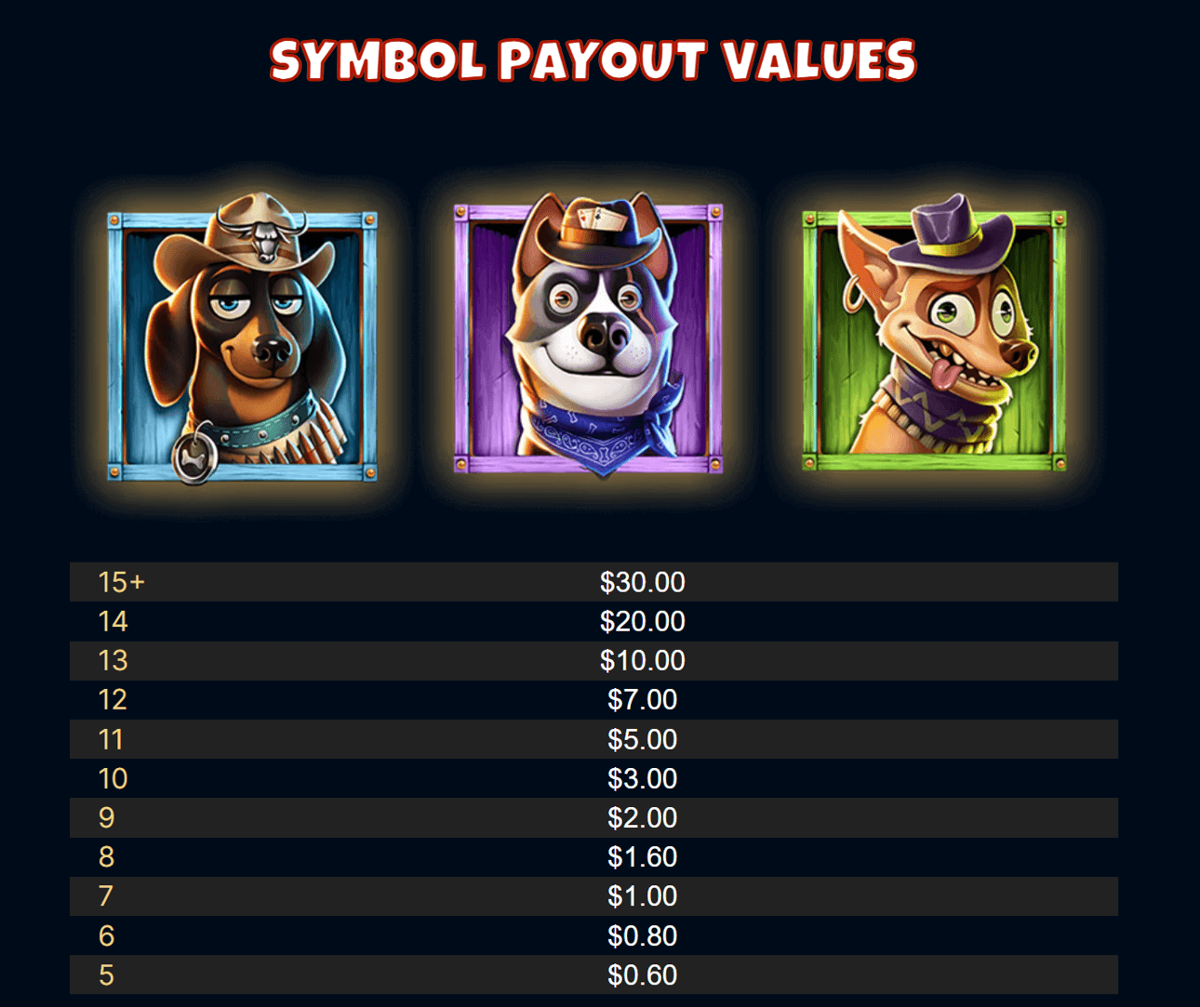 Busters Bones paytable