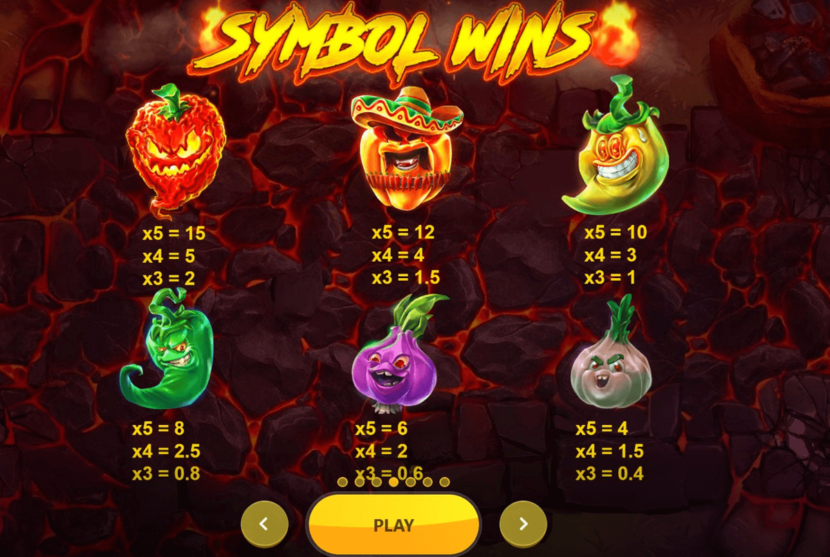 Red Hot BBQ paytable