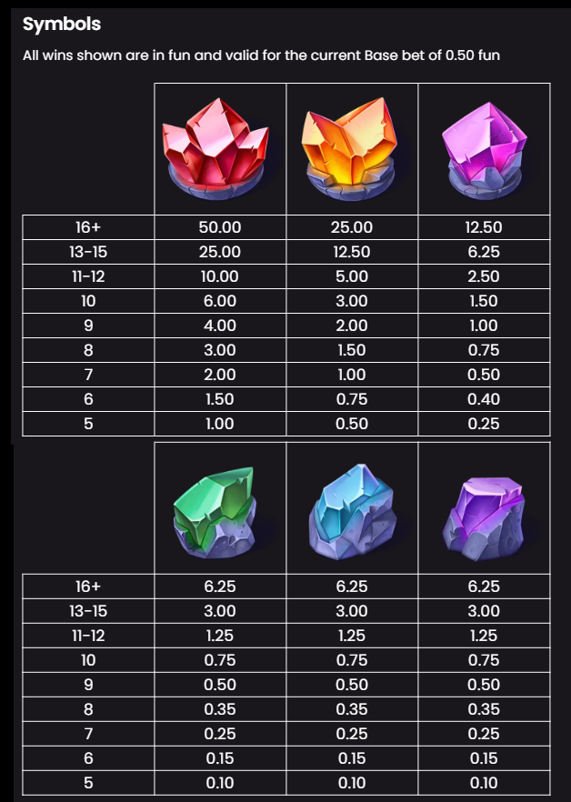 Crystal Catcher paytable