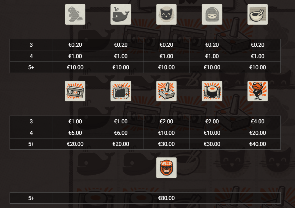 Toshi Video Club paytable