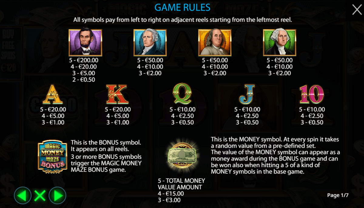 Magic Money Maze paytable