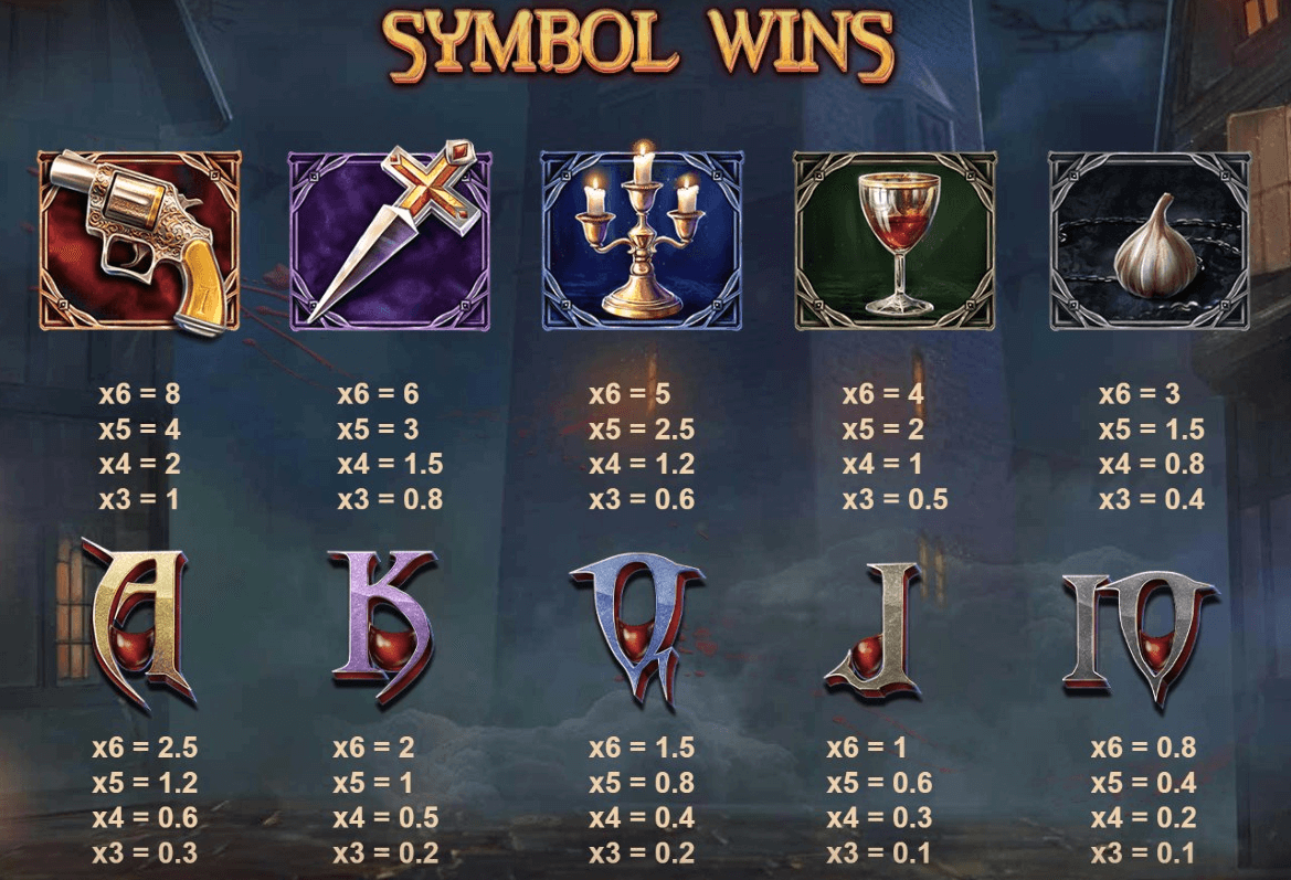 Transylvania Night of Blood paytable