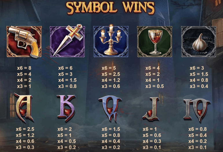 Transylvania Night of Blood paytable