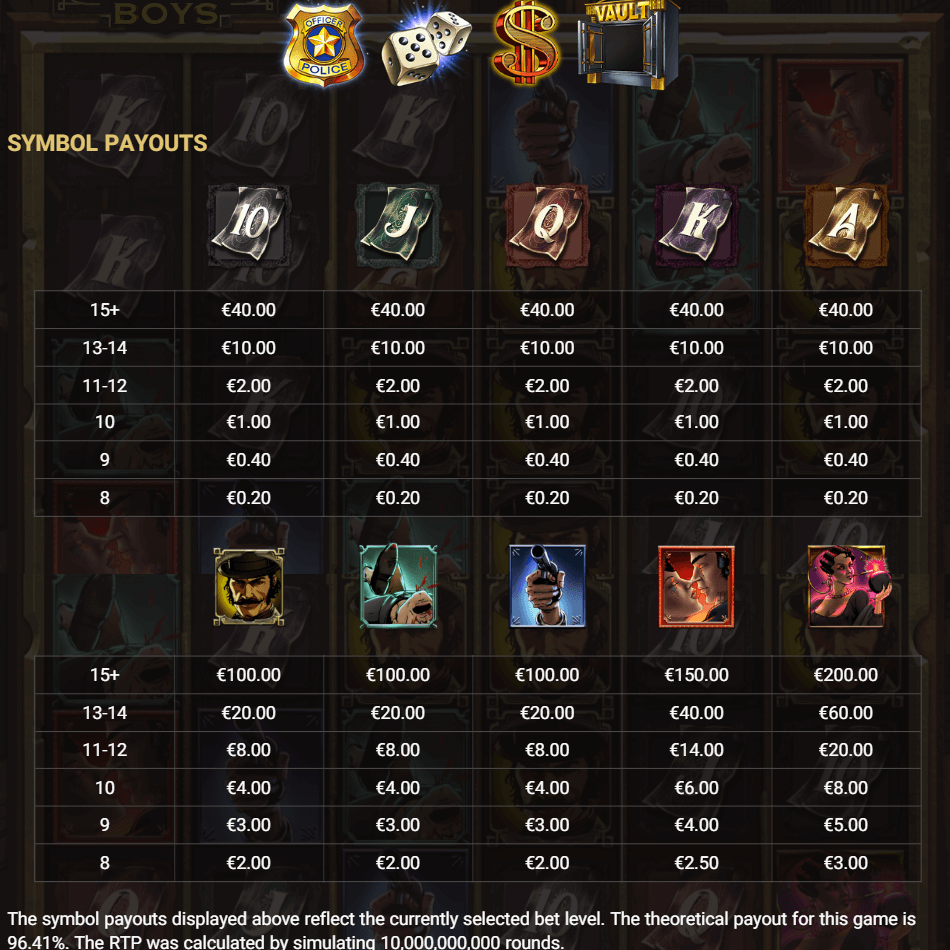 The Bowery Boys paytable