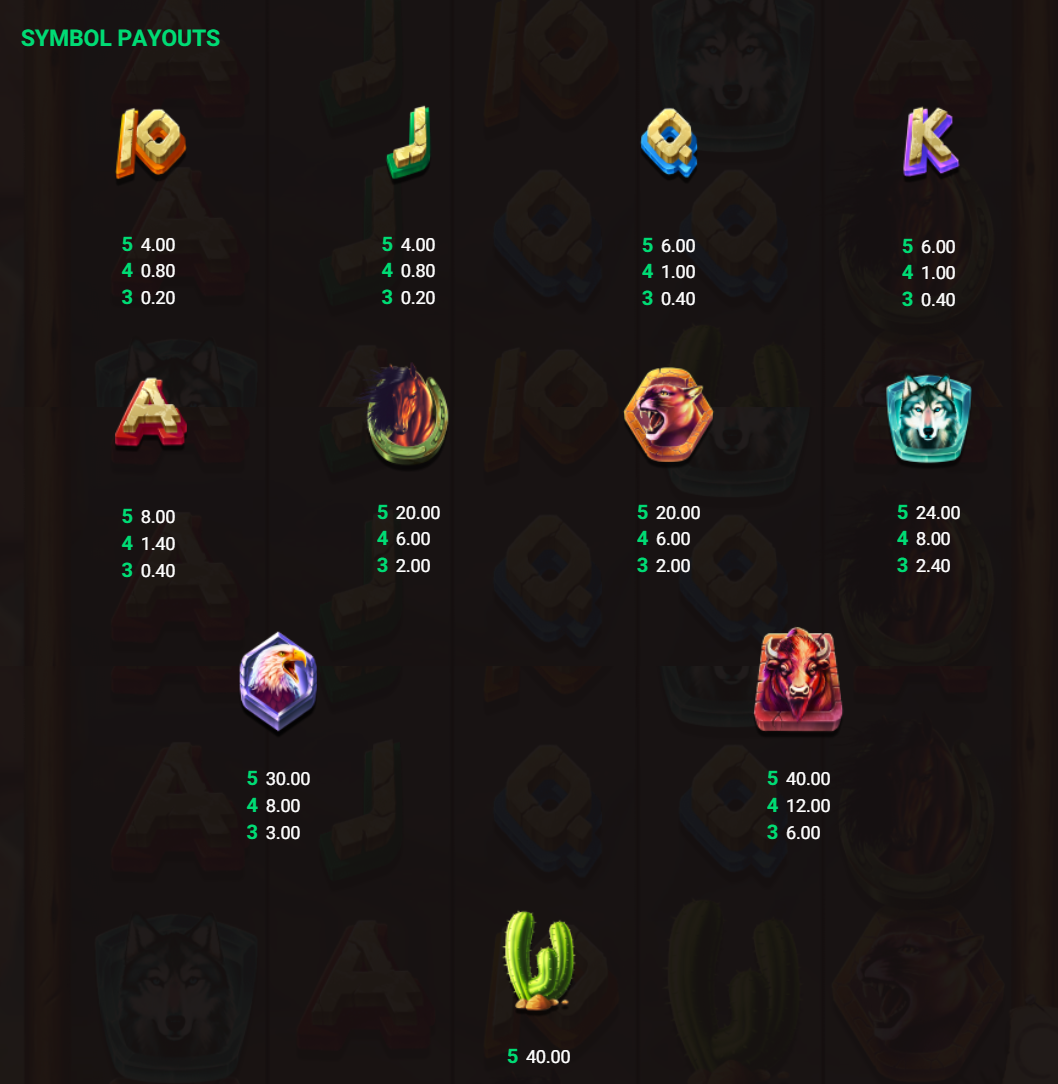 Buffalo Stack N Sync paytable